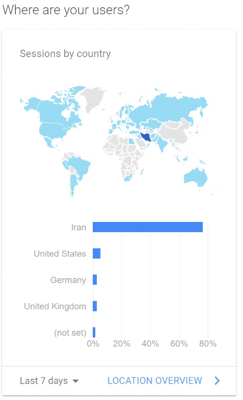 ?Where are your users