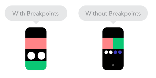 نقاط شکست (Breakpoints)